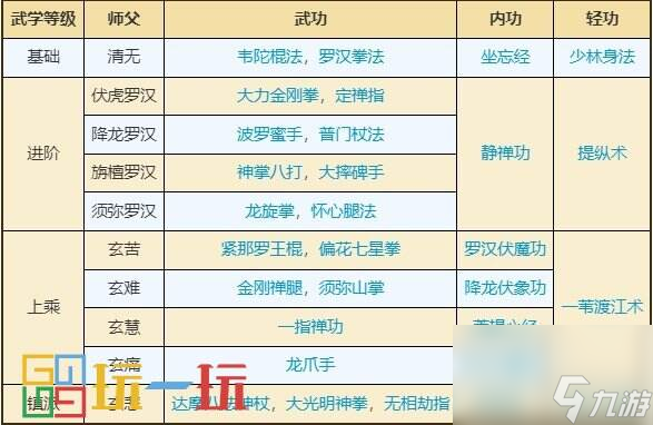 靈動江湖手游攻略(靈動原創游戲中心)下載