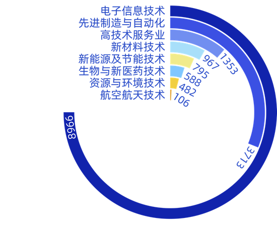 高科技行業資訊官網(高科技行業資訊官網首頁)下載