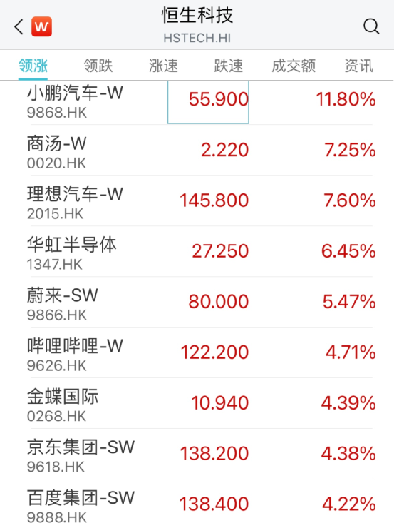 資訊科技股票漲幅(資訊科技股票漲幅多少)下載