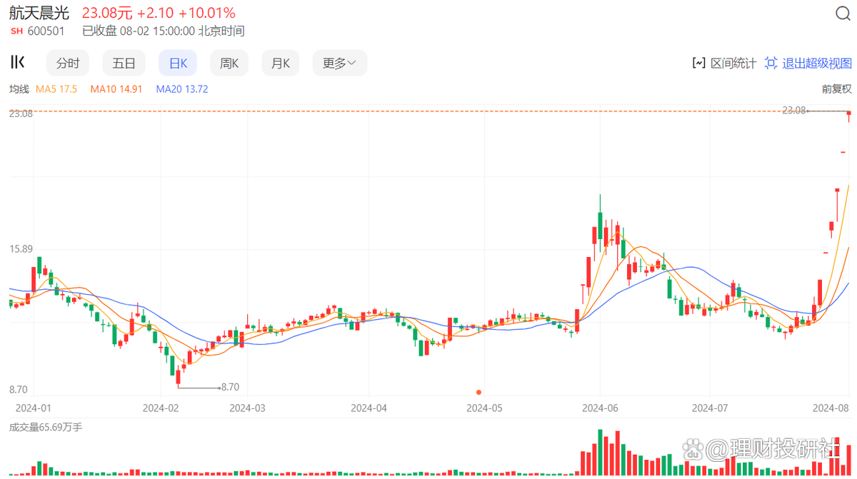 航天科技股票資訊網(航天科技股票價格今日行情)下載