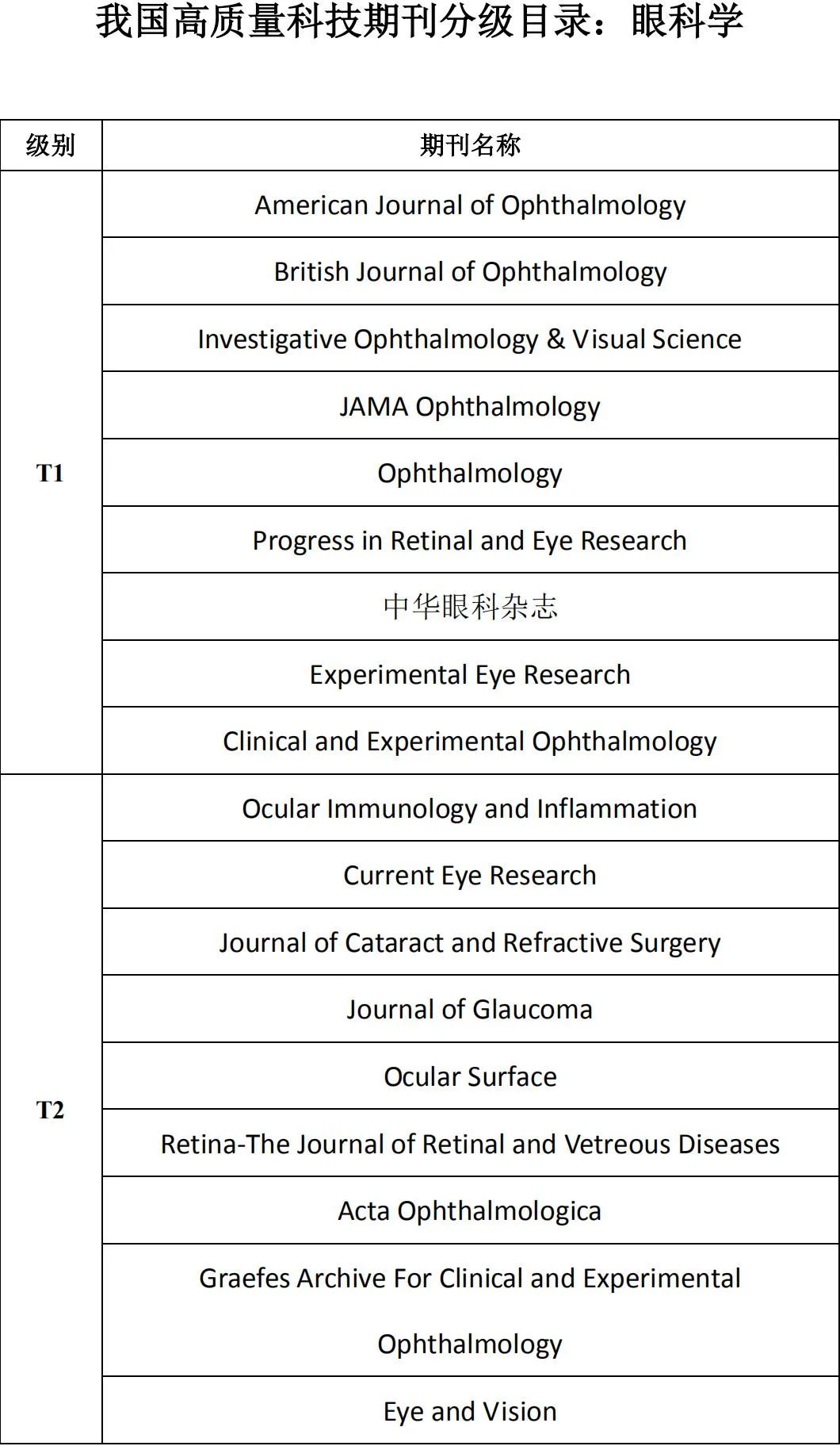科技資訊領域怎么寫(科技資訊領域怎么寫論文)下載
