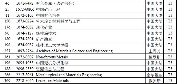 科技資訊學術期刊(科技資訊學術期刊有哪些)下載