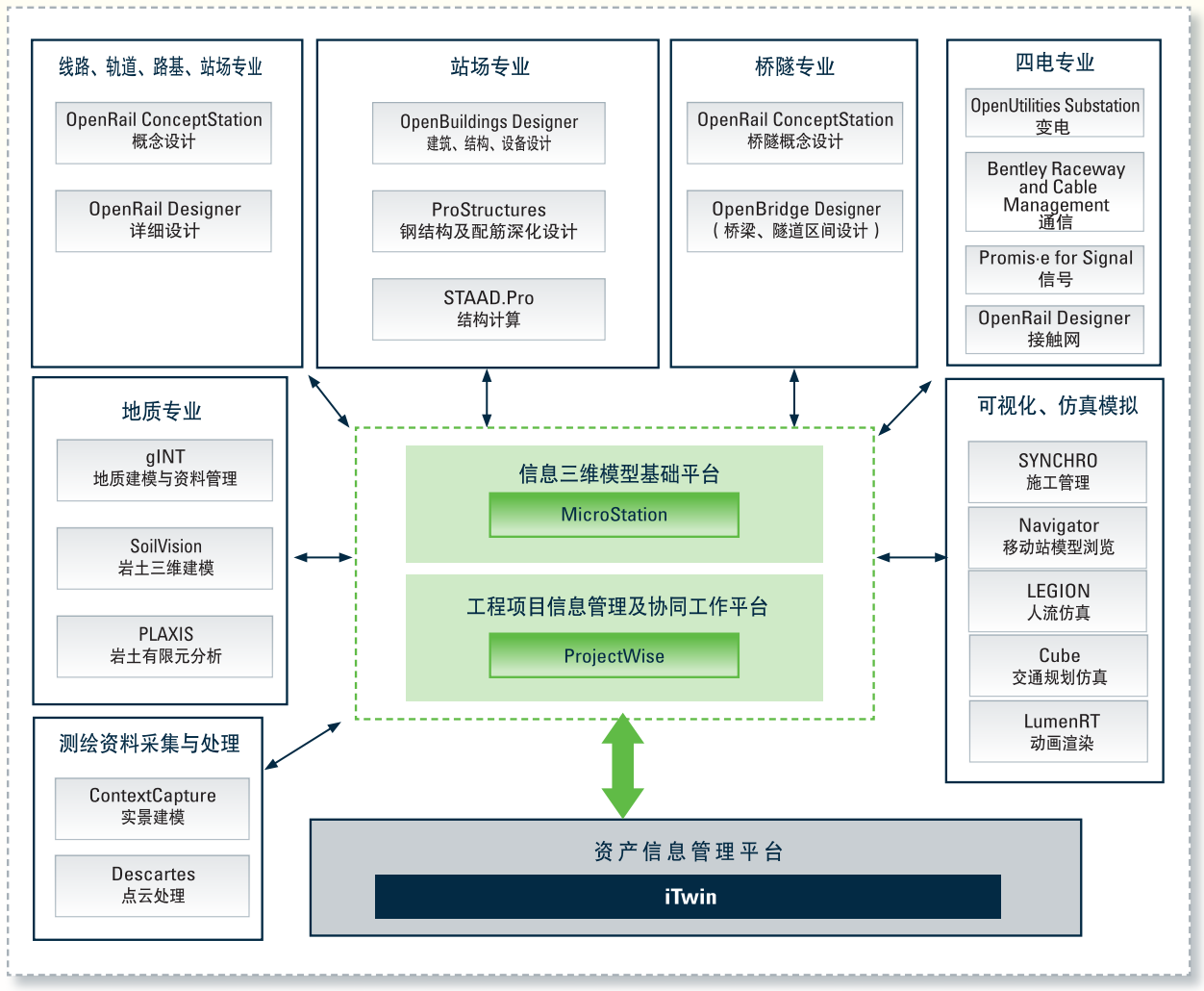 bim技術應用指南下載(bim技術應用指南下載最新版)下載