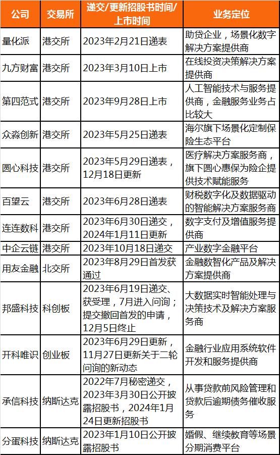 世界金融科技資訊(世界金融科技defi峰會)下載