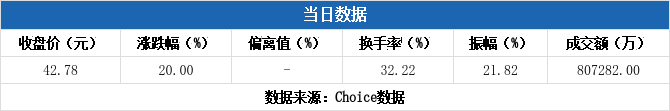 洲明科技深股通資訊(洲明科技增發最新消息)下載