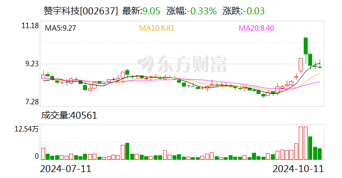贊宇科技資訊(贊宇科技是做什么的)下載