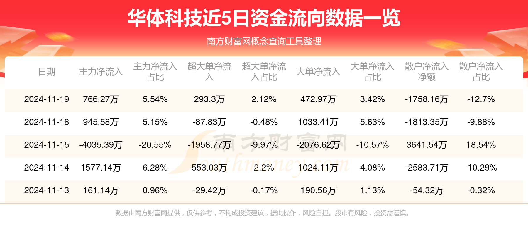 華體科技最新資訊(華體科技股吧最新消息)下載