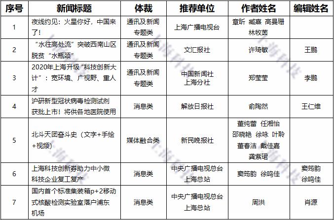 最新國際科技資訊報道(最新國際科技資訊報道內容)下載