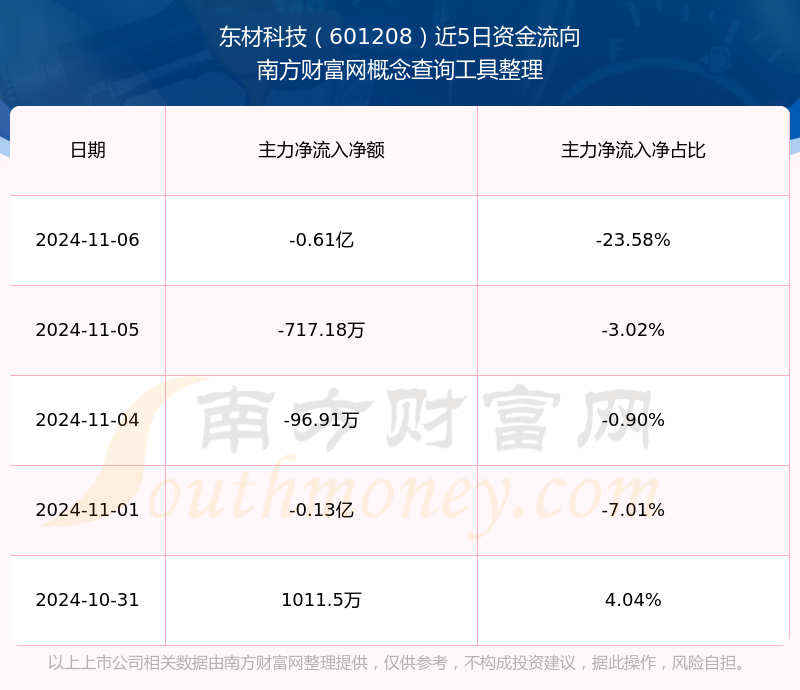 東材科技資訊(東材科技國內(nèi)唯一)下載