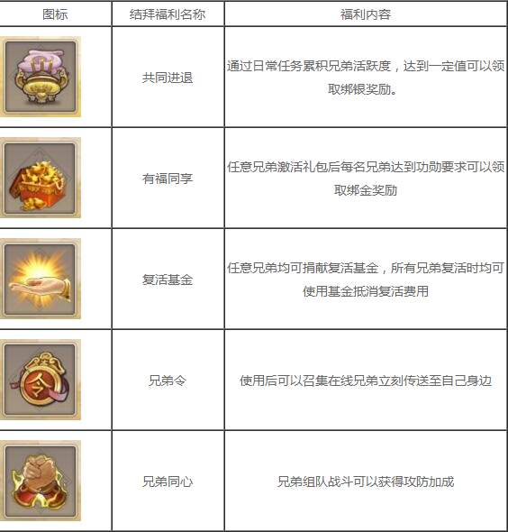 包含征途手游重裝歸來攻略的詞條