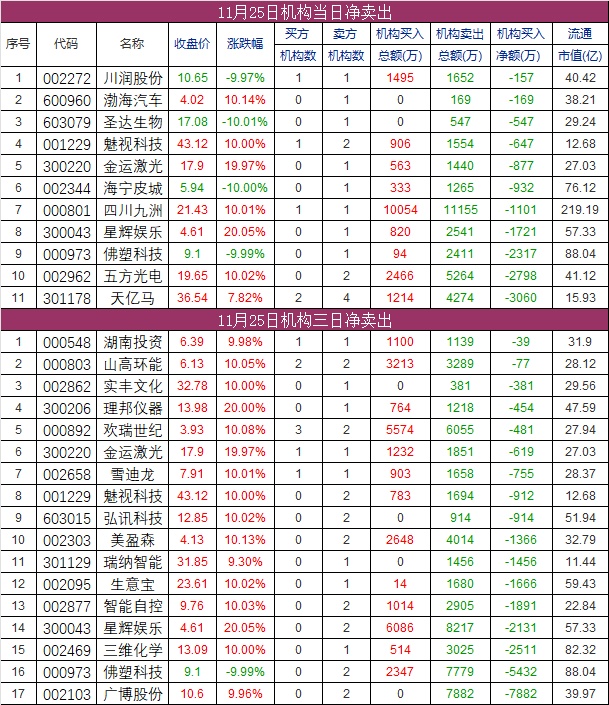 美力科技資訊股吧(美力科技東方財富網)下載