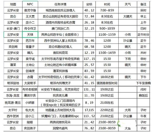 上古奇聞錄手游攻略(上古奇聞錄手游攻略圖文)下載