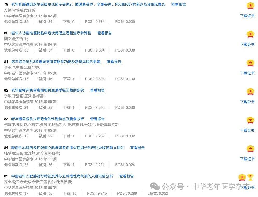 知網(wǎng)科技資訊雜志(知網(wǎng)網(wǎng)絡(luò)科技有限公司)下載