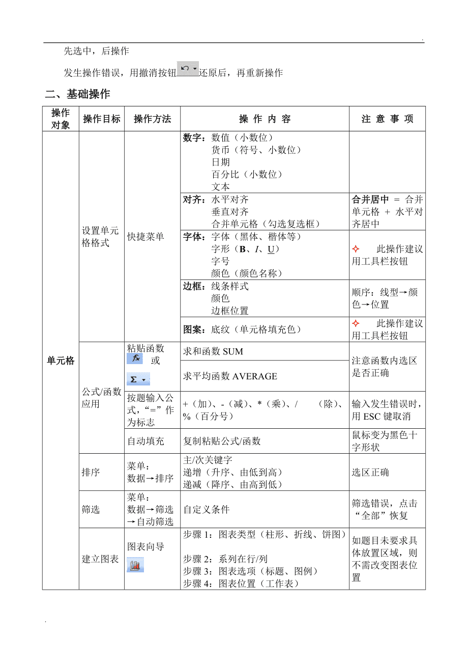 資訊科技知識點總結(jié)圖(資訊科技知識點總結(jié)圖片大全)下載