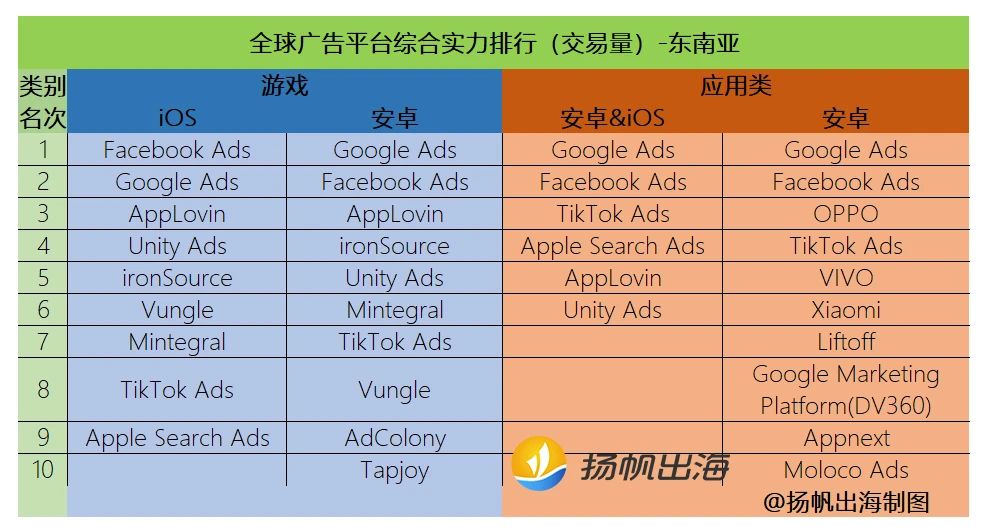 手游投放渠道(手游投放渠道是什么)下載