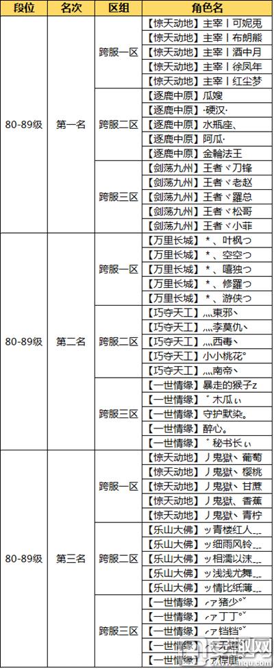 問道手游等級經驗表(問道手游人物每級經驗是多少)下載