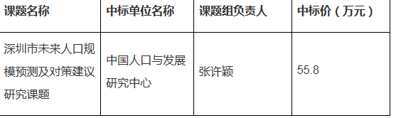 科技資訊發表多少錢一篇(科技資訊發表多少錢一篇文章)下載