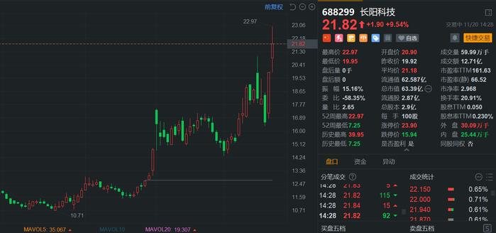 長陽科技資訊(長陽科技公司簡介)下載