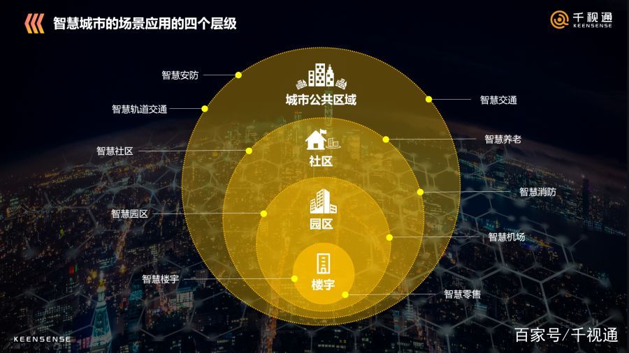 千視通科技最新資訊(千視文化傳媒有限公司)下載