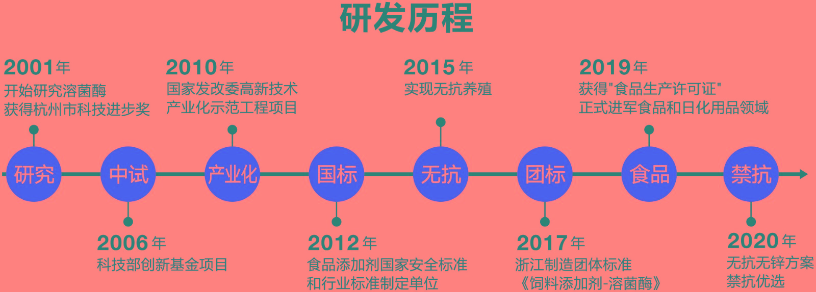 科技資訊創(chuàng)作的特點(科技資訊是核心期刊嗎?已解決)下載