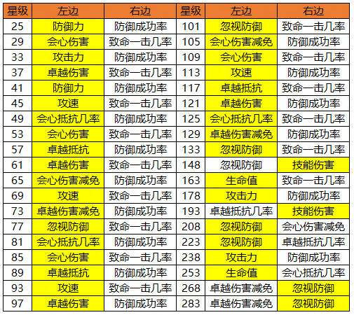 37精靈盛典手游攻略(精靈盛典37正版怎么下載)下載