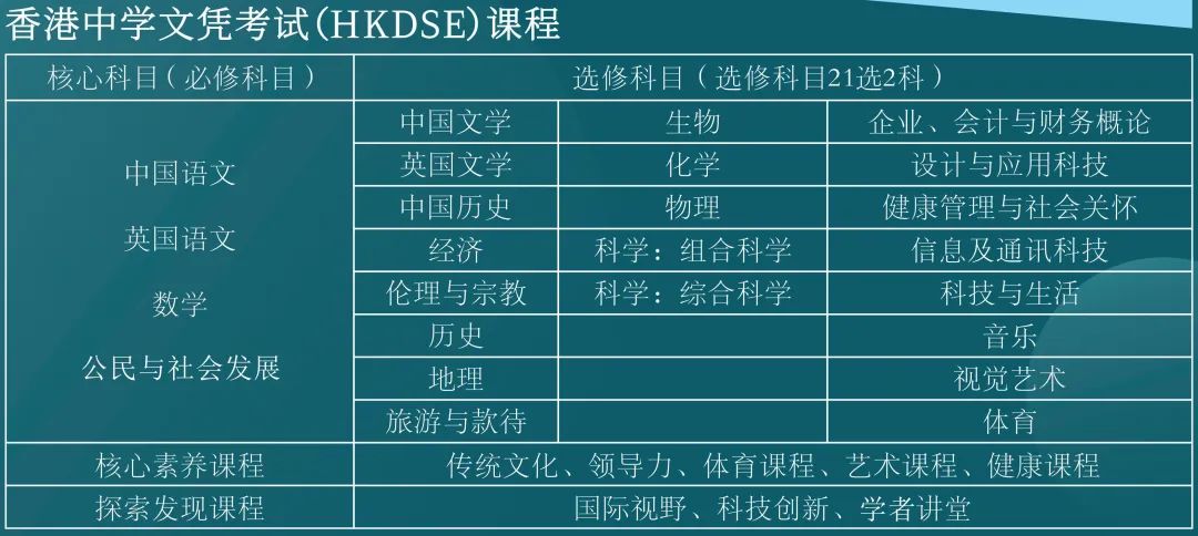 香港dse資訊科技與通訊課本的簡單介紹