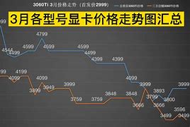 夏津科技資訊價格走勢圖(夏津科技資訊價格走勢圖表)下載