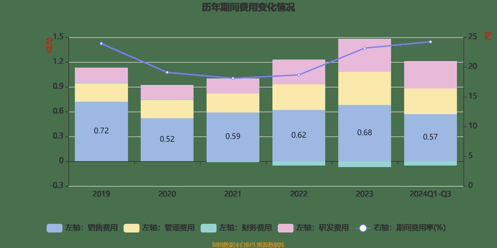 農心科技股票最新資訊(農心科技股票最新資訊新聞)下載