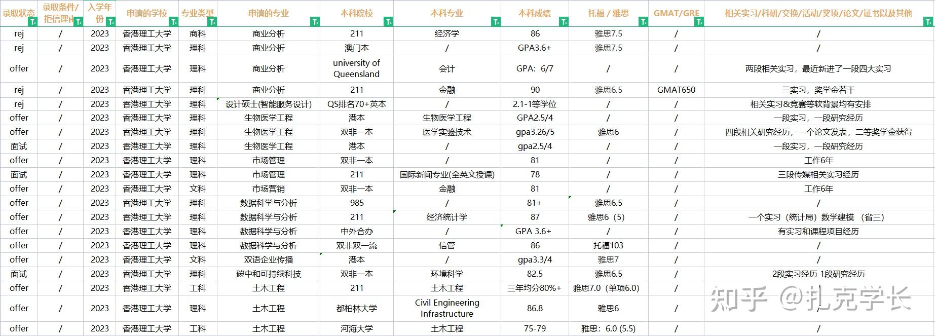 港理工資訊科技就業如何(港理工知識與科技管理專業)下載