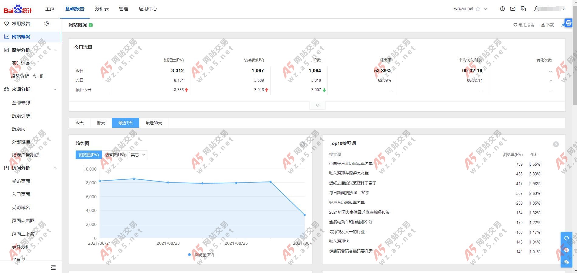 做科技資訊網站怎么樣(做科技資訊網站怎么樣賺錢)下載