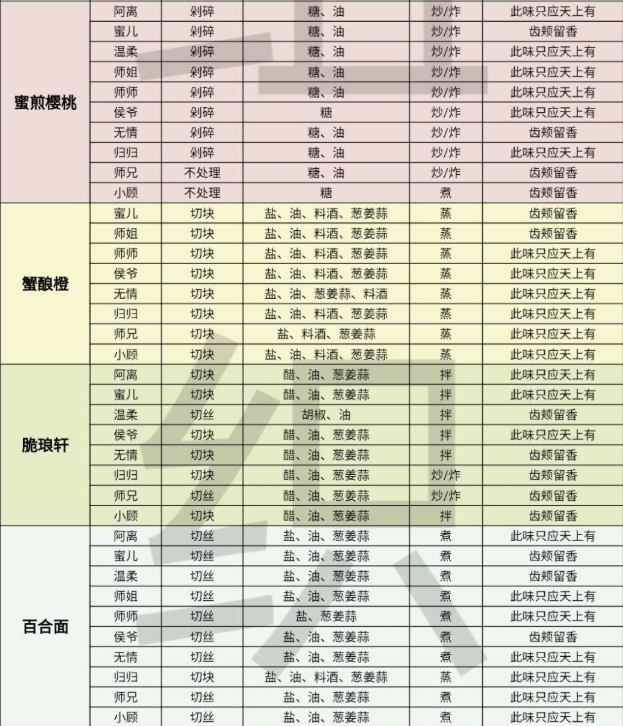 逆水寒手游戰斗統計攻略(逆水寒手游戰斗統計攻略圖)下載