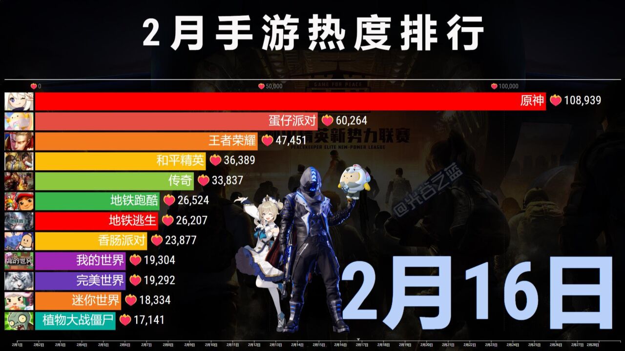 手游熱度排行榜(人氣最旺的手游排行榜)下載