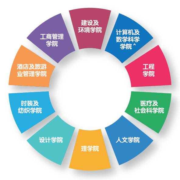 香港理工的資訊科技課程(香港理工的資訊科技課程是什么)下載