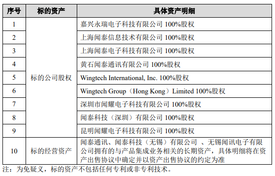 聞泰科技資訊(聞泰科技最新實情)下載