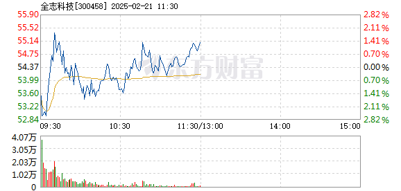 全志科技最新資訊(全志科技02月19日主力流入新)下載