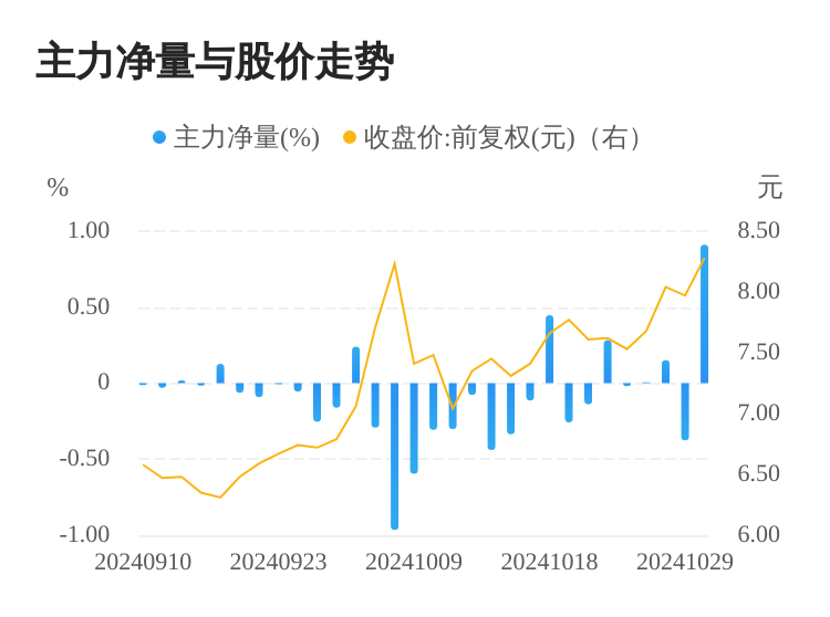 皖通科技公司最新資訊(皖通科技最新消息皖通科技公告)下載