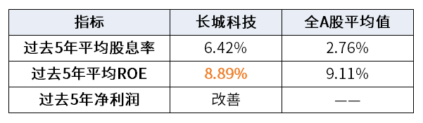 長城科技最新利好資訊(長城科技最新利好資訊公告)下載