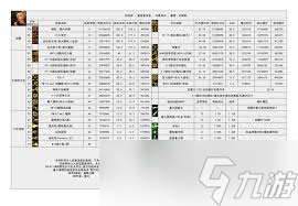 手游女大槍tp加點攻略(手游女大槍tp加點攻略大全)下載