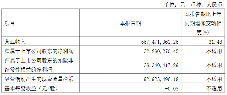 翱捷科技資訊分析(翱捷科技ipo最新)下載