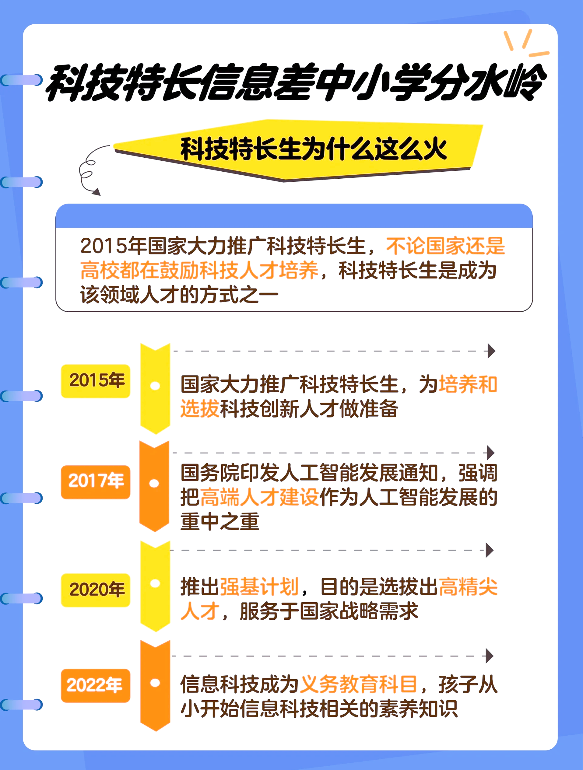 資訊科技部有哪些職位(資訊科技部有哪些職位啊)下載