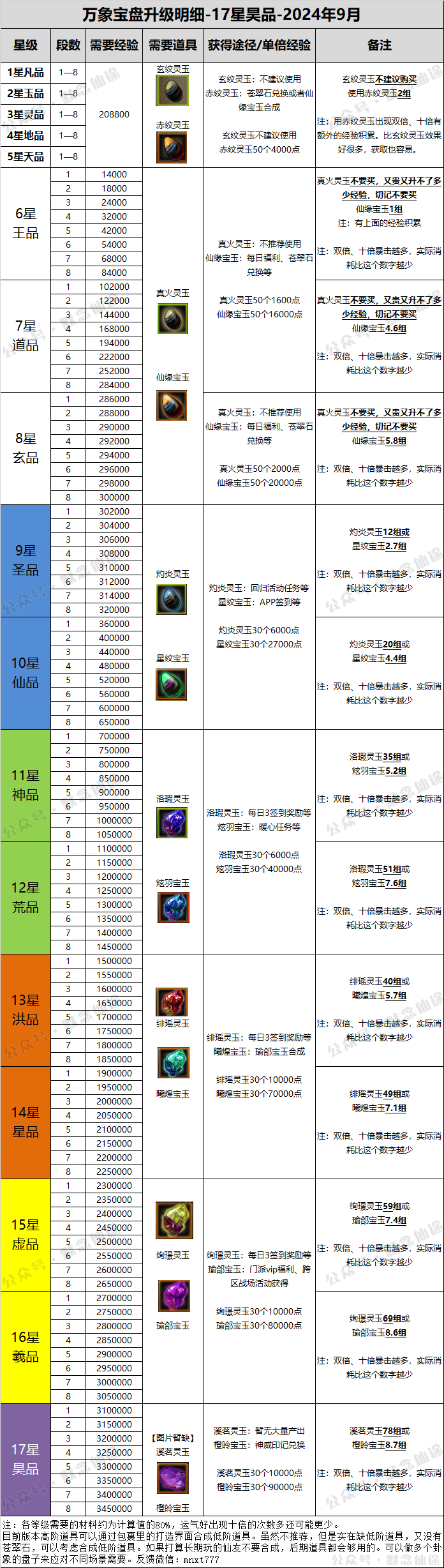 手游尋仙金幣(尋仙金幣怎么弄的)下載