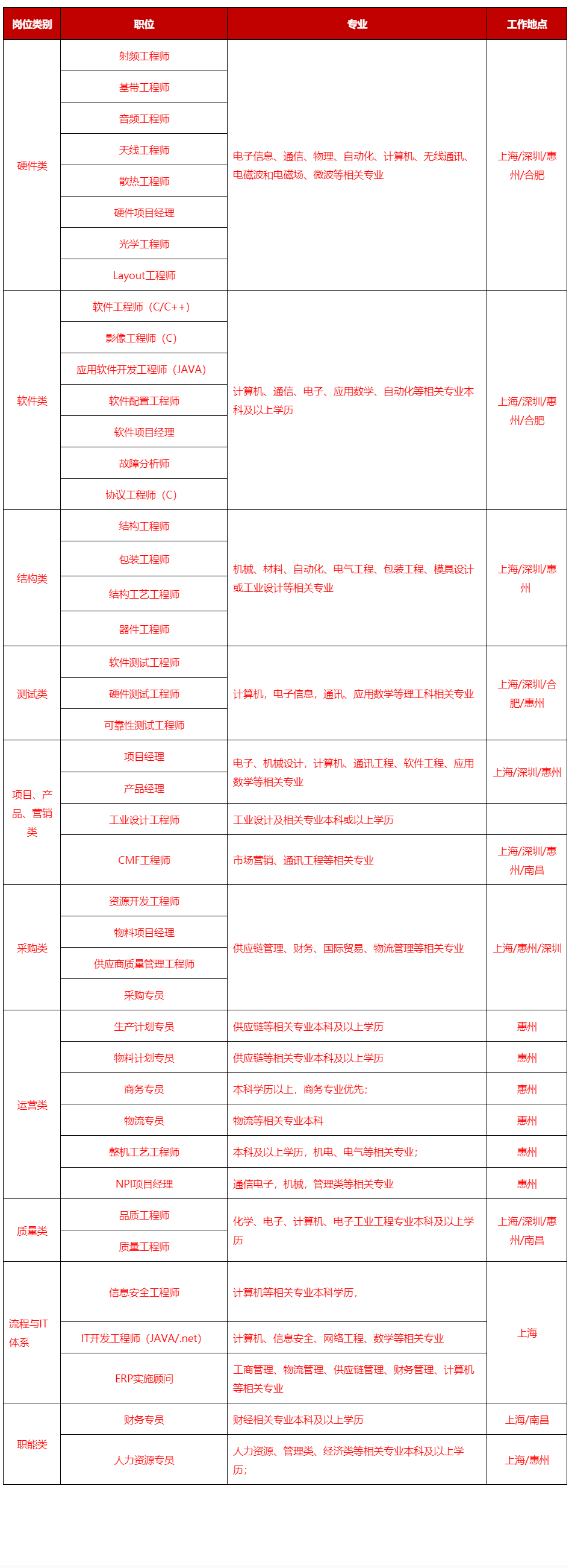 上海龍旗科技最新資訊(上海龍旗科技股份有限公司官網)下載