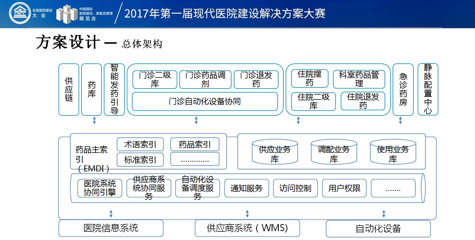 資訊科技集成解決方案(資訊科技集成解決方案怎么寫)下載