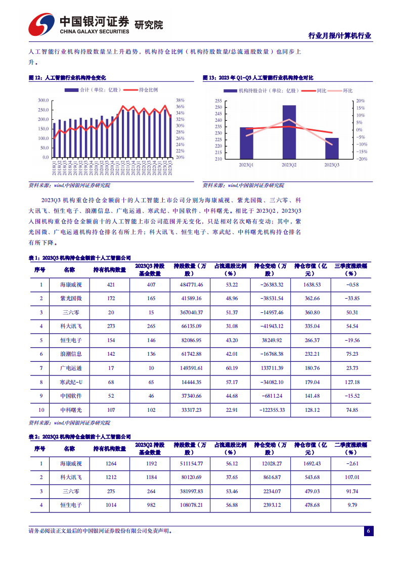 什么應(yīng)用下載數(shù)據(jù)最大(什么軟件下載量排行第一)下載