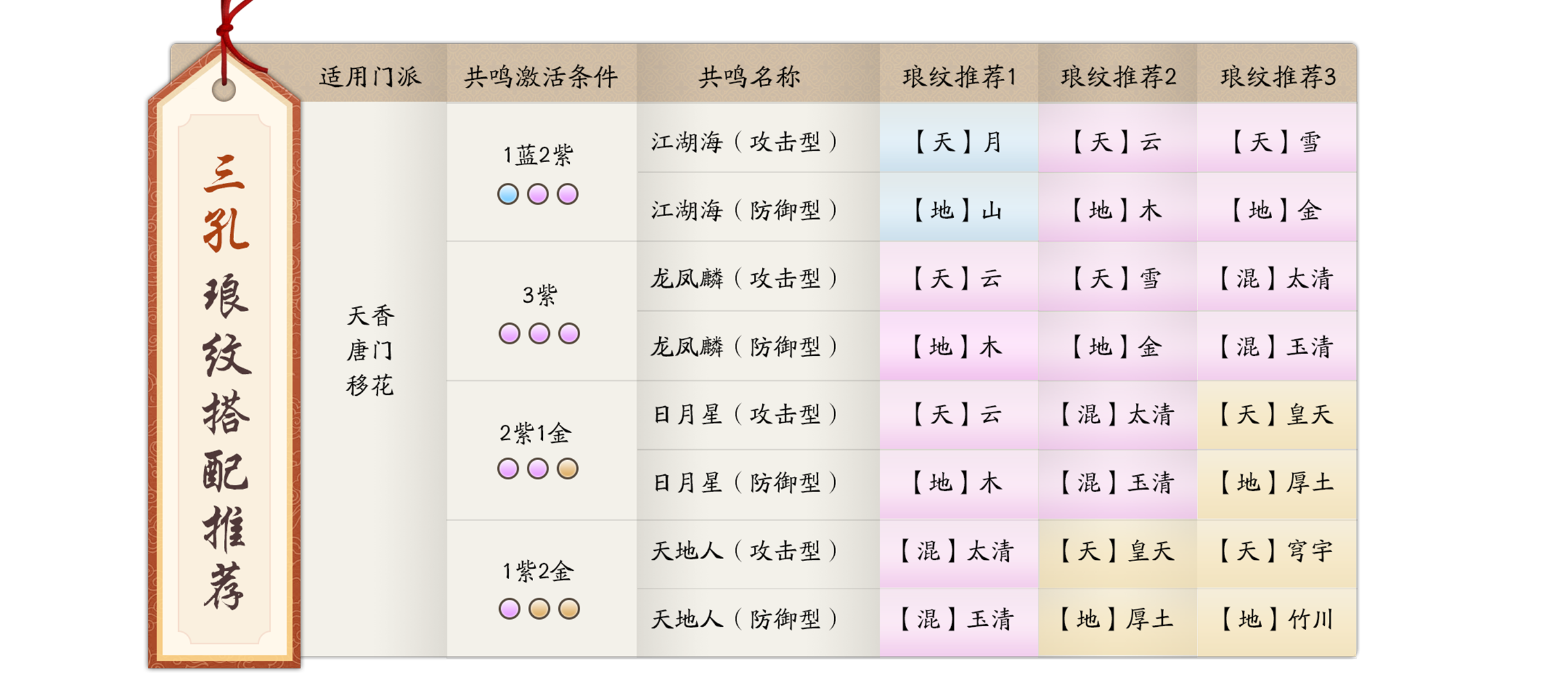 天刀手游搬磚攻略(天刀手游搬磚一個月rmb多少)下載