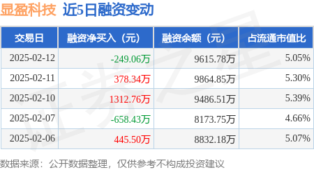 顯盈科技資訊(顯盈科技公司怎么樣)下載