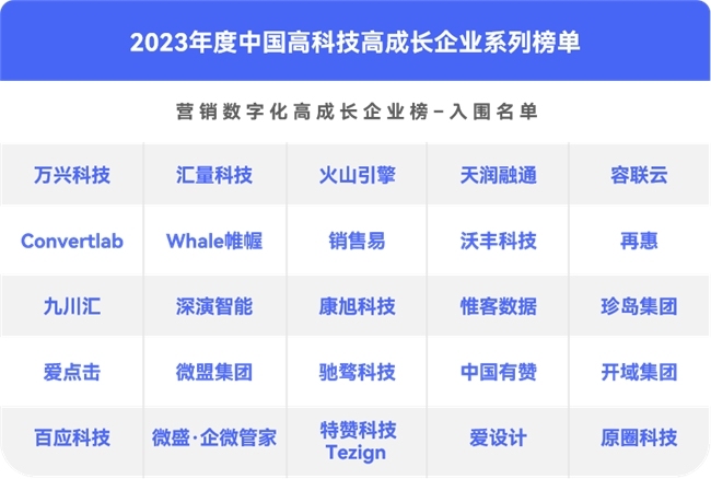 科技資訊榜單(科技資訊app排名)下載