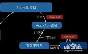 蘋果應用簽名能下載嗎(蘋果應用簽名能下載嗎怎么弄)下載