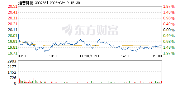 迪普科技最新資訊(迪普科技最新資訊報道)下載