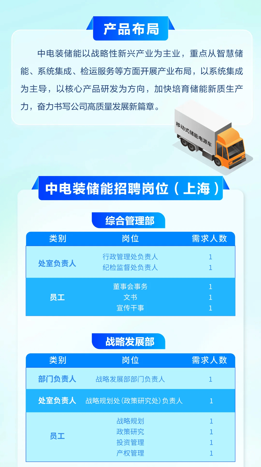 資訊科技招聘官網(wǎng)(資訊科技是什么專業(yè))下載